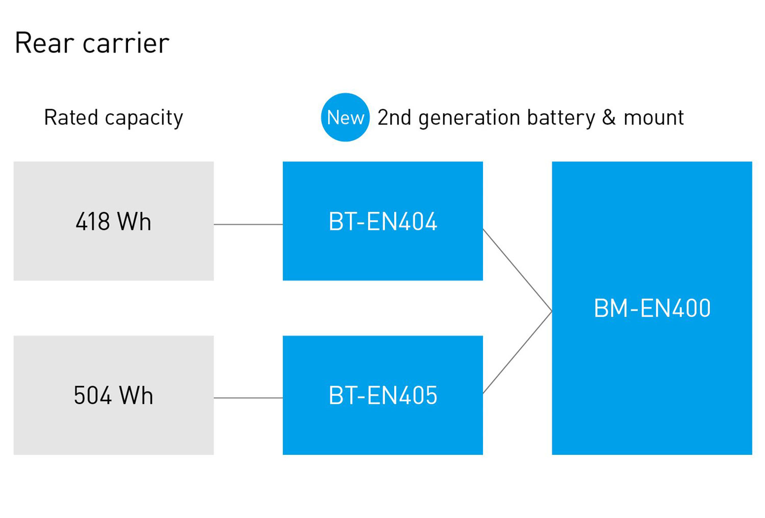BT-EN404-BT-EN405.jpg