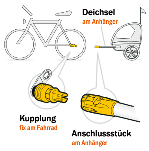 EH-Kupplung-Hebie-Ständersystem_KU.02.000.png