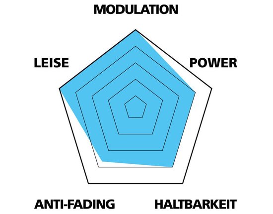 VAR-Profil-Organisch.jpg