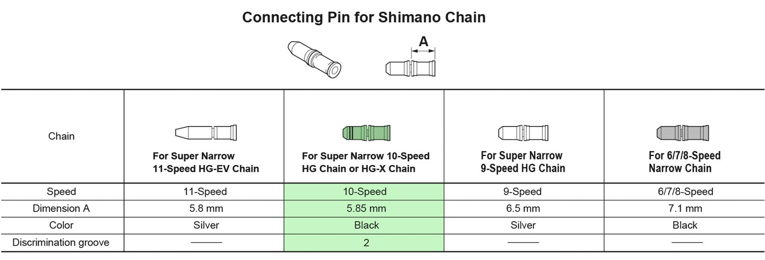 Shimano_Kettennietstift-10-fach_20073580_e.jpg