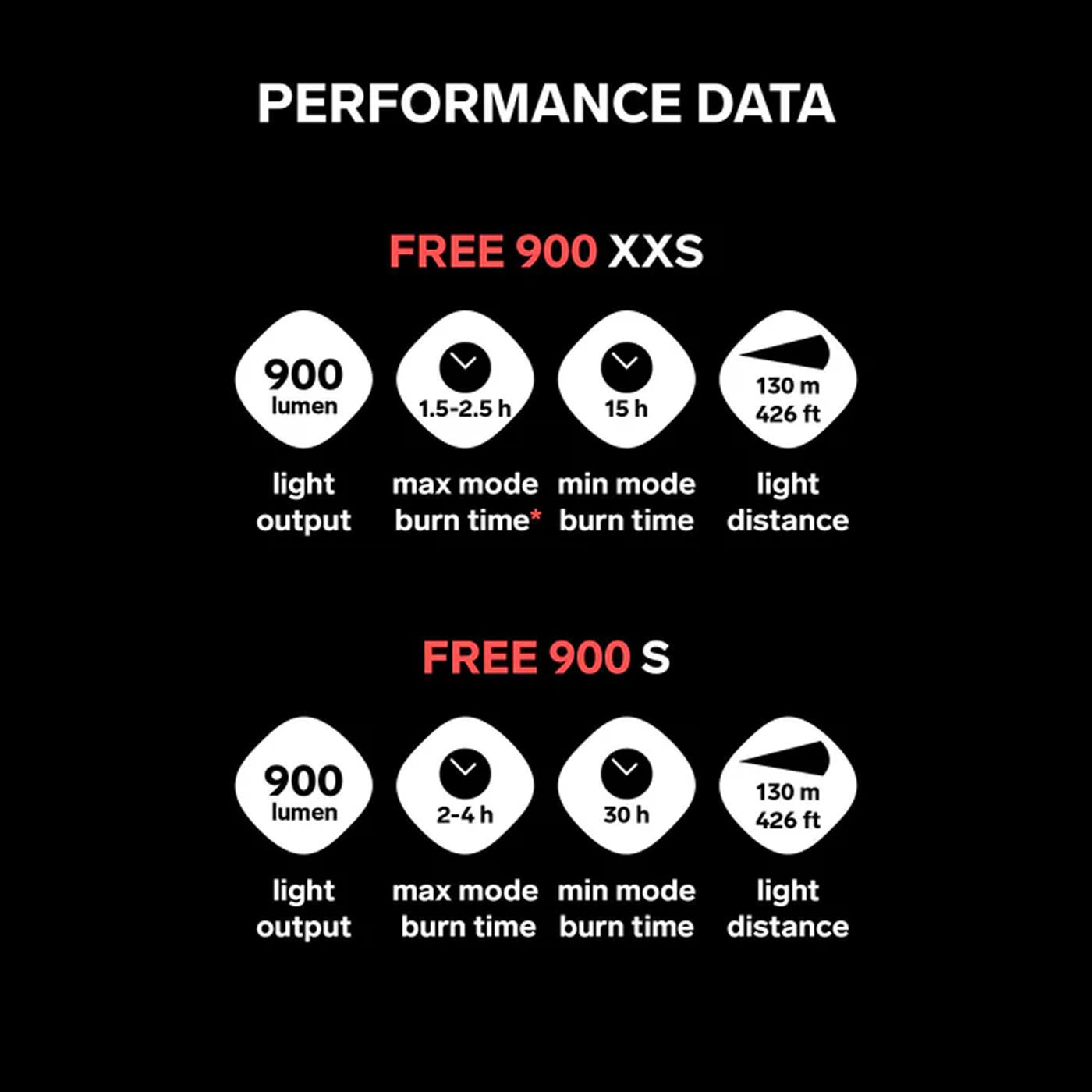 Free_900_series_-_Performance_data_2_912905e0-95cf-42a6-b6d1-3e5af2ee0f29.jpg