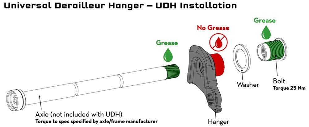 Universal-Schaltauge, UDH