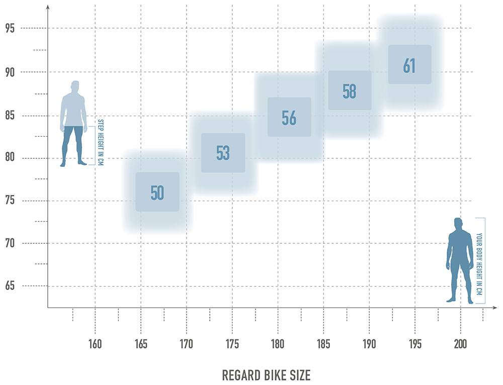 bikesize_regard_white.jpg