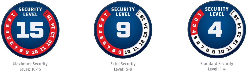 Abus-Level-System-2017