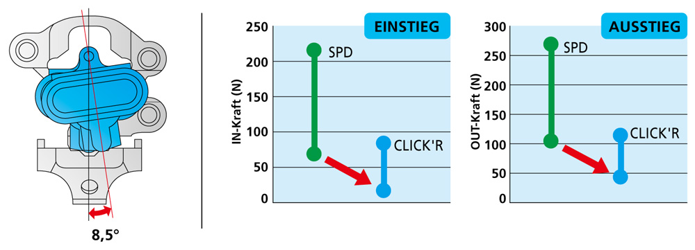 ClickR-System_deu