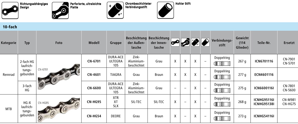 Ketten_10-fach