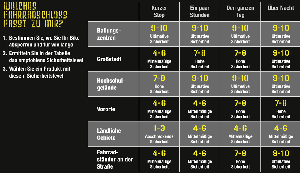 Sicherheitsstufen_deu
