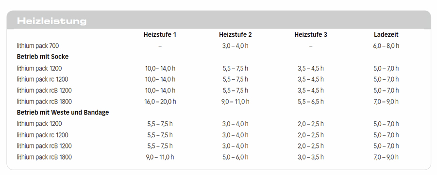 Lenz_Heizleistung_Akkus